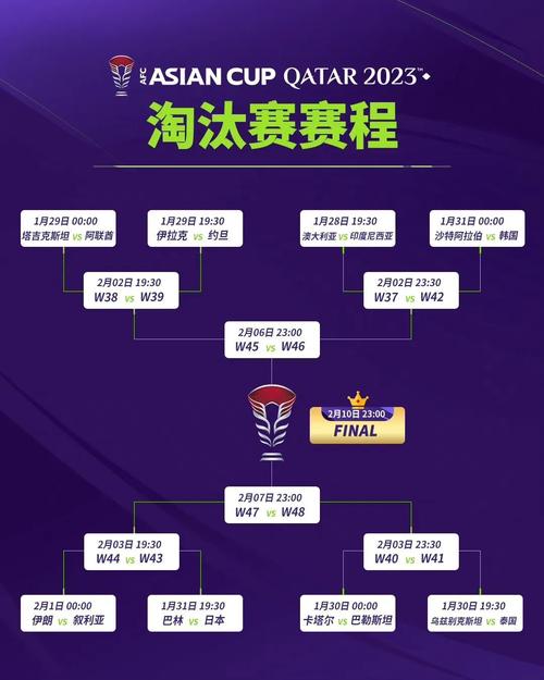 亚洲杯2021足球赛程