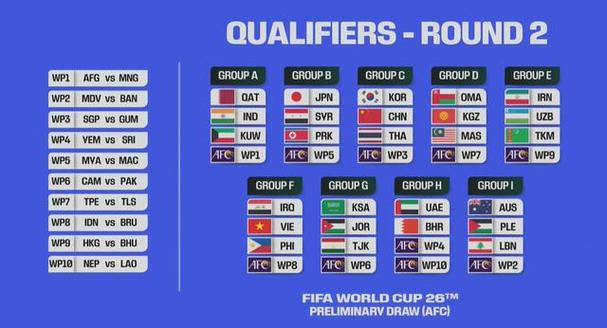 男足世界杯预选赛亚洲赛程12强抽签直播