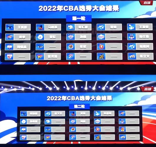 2022年CBA选秀名单出炉